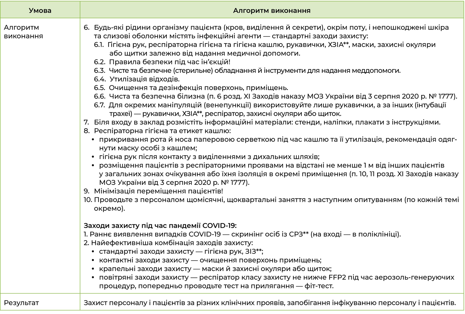 Стандартна операційна процедура заходів захисту за різних клінічних проявів