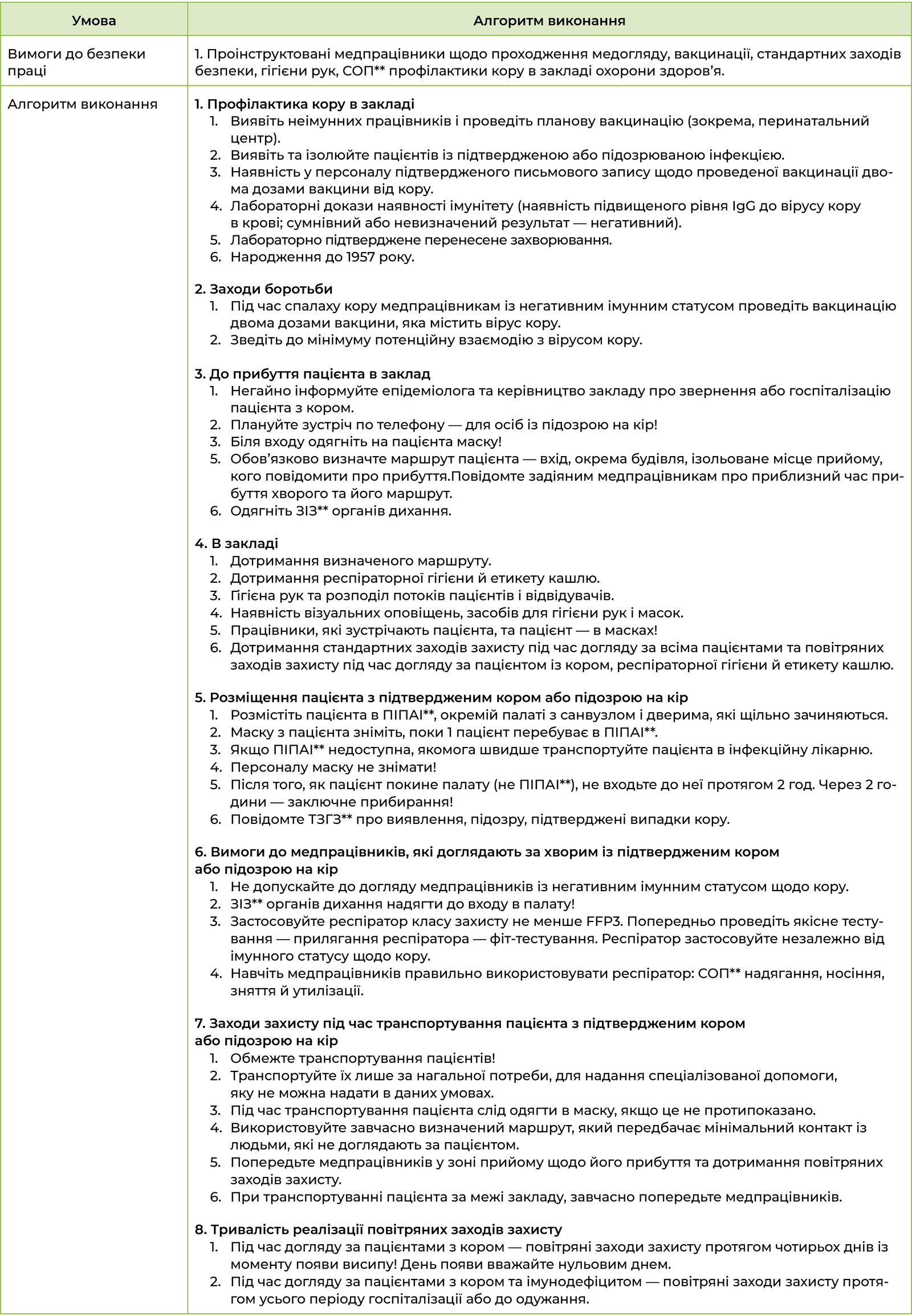 Стандартна операційна процедура профілактики кору в закладі охорони здоров’я